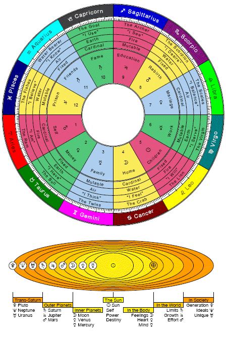 Cafe estrology - This Compatibility Tool compares birth dates when birth times are unknown. It's quick and easy, and it's accurate for interpreting the known astrological factors for the dates of birth. However, if you know both people's birth times, you can create a full Compatibility report that interprets more factors instead. First, create a birth chart here. 
